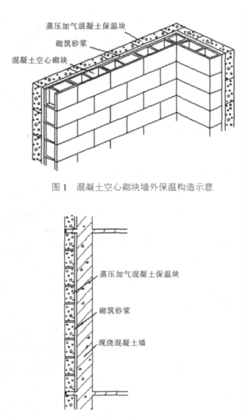 宁阳蒸压加气混凝土砌块复合保温外墙性能与构造